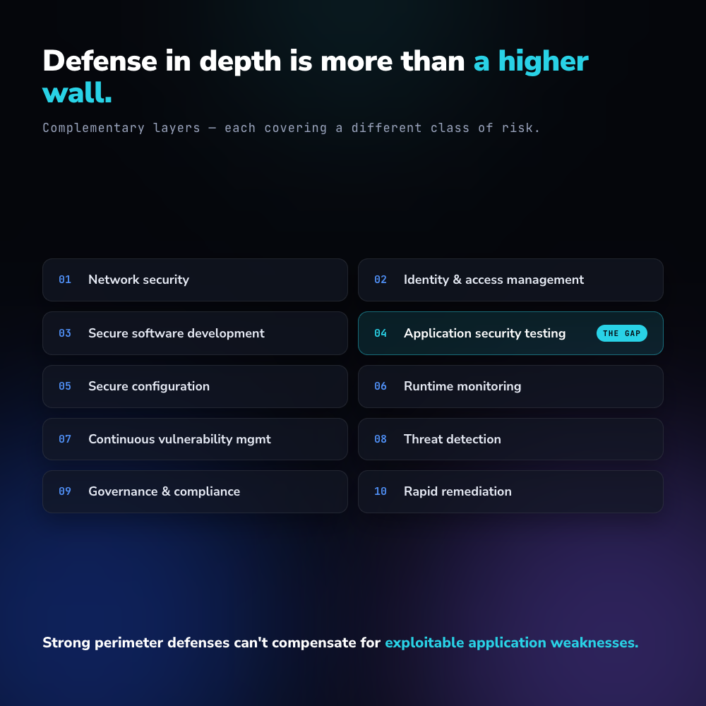 Defense in depth is more than a higher wall